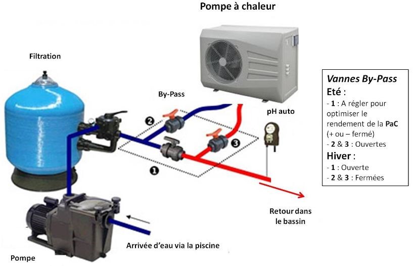 Climatic breizh