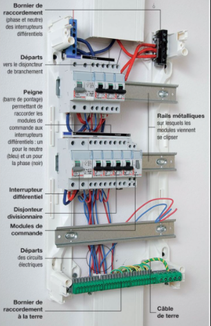 Gdelecleers : Électricien à LEERS