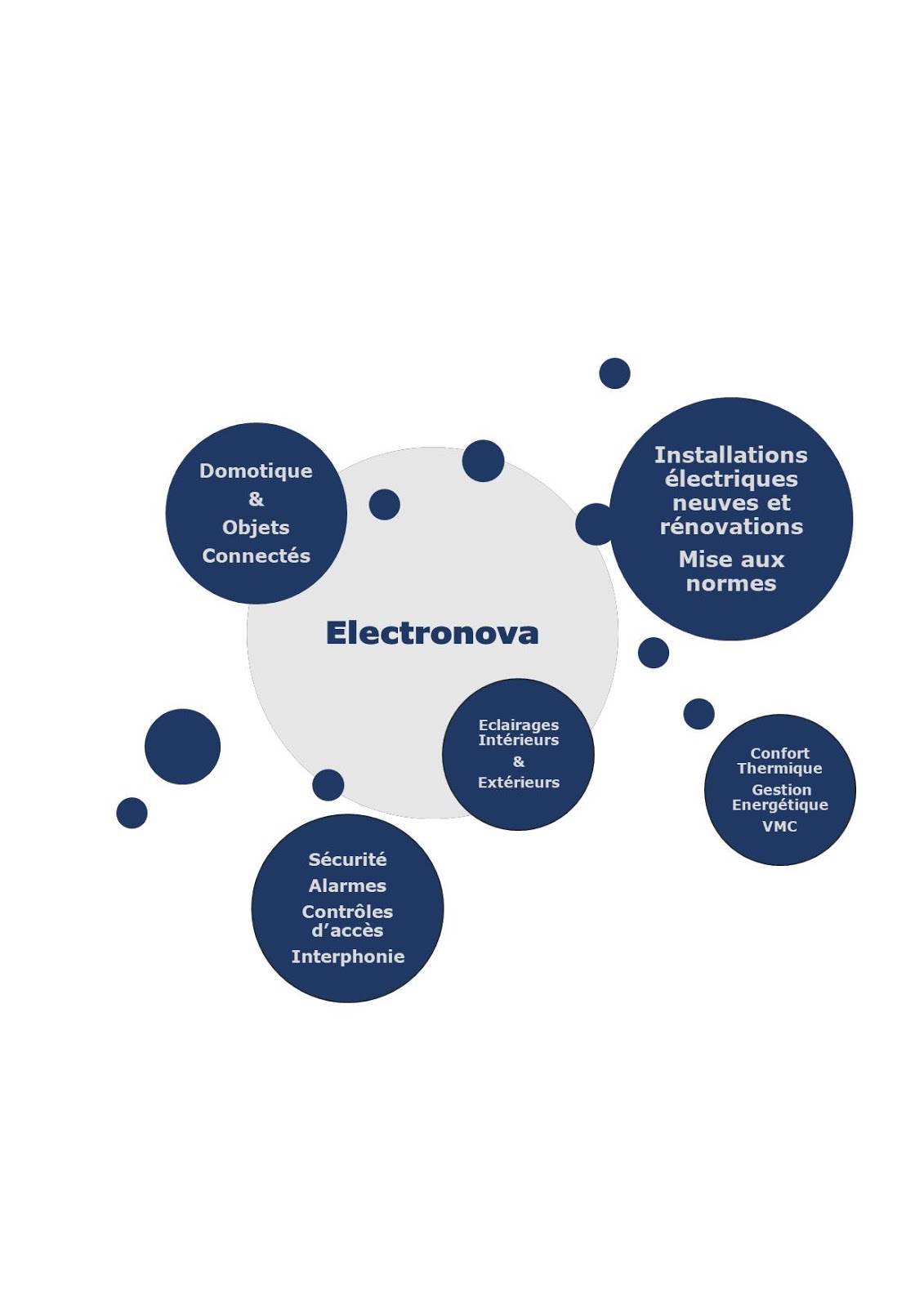 Logo de Electronova