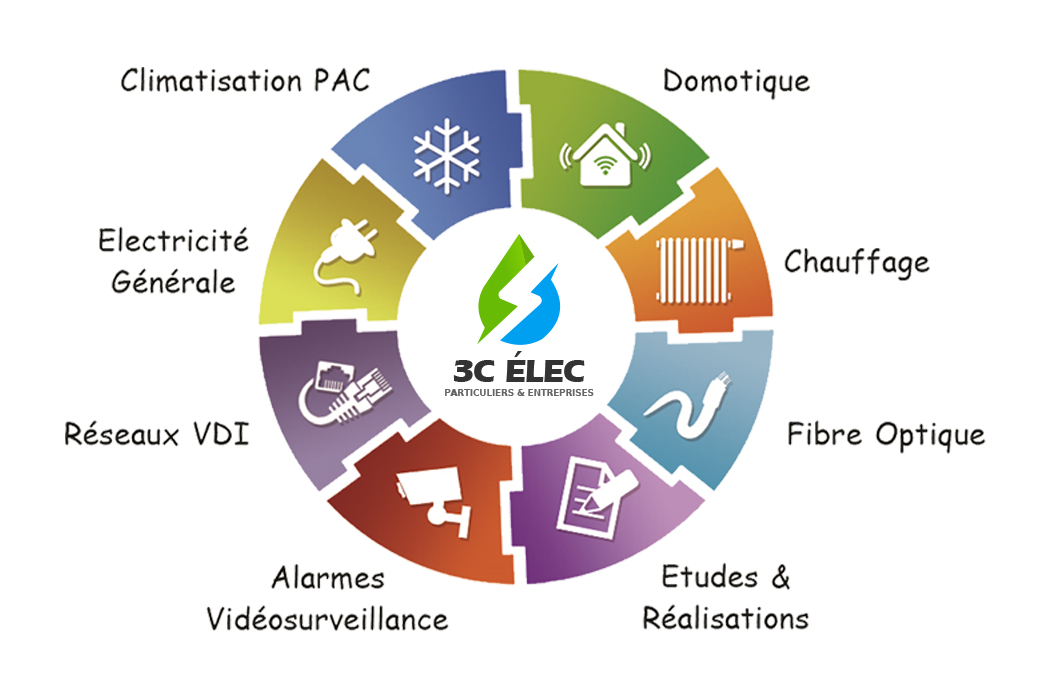 Logo de 3C ELEC