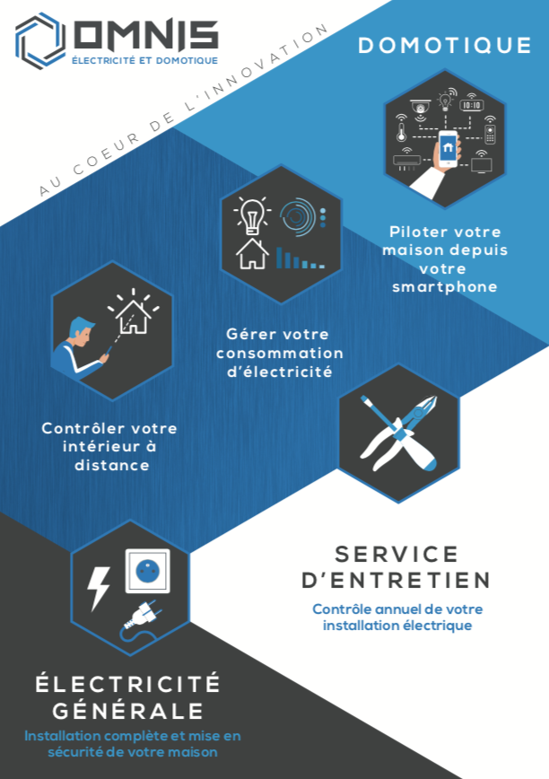 Omnis électricité et domotique