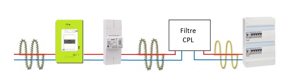 Witt-Elec Electricité Biocompatible